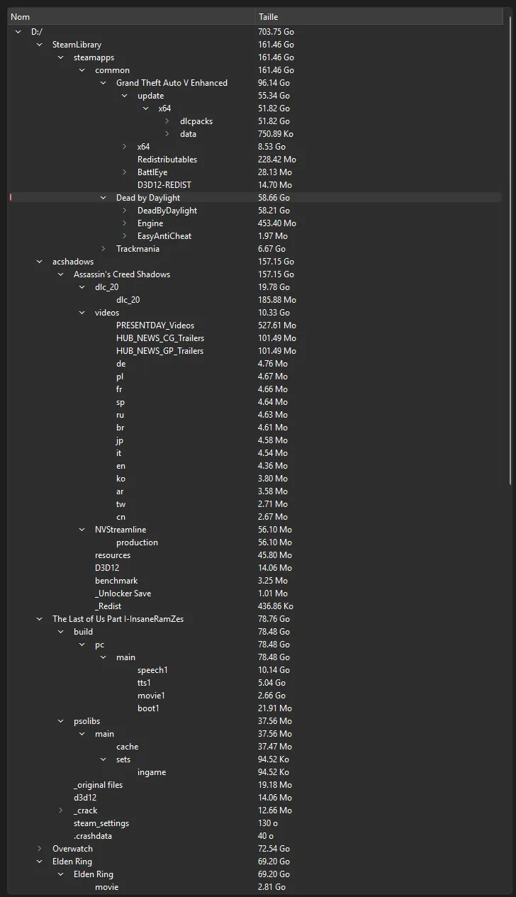 Arborescence synchronisée avec le treemap