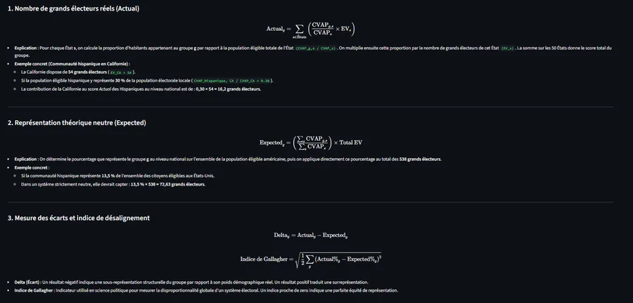 Formules et Méthodologie de Calcul